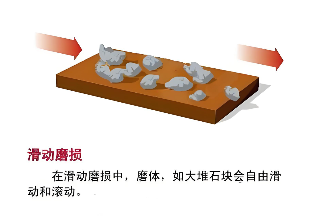 耐磨钢板磨损类型有哪些？